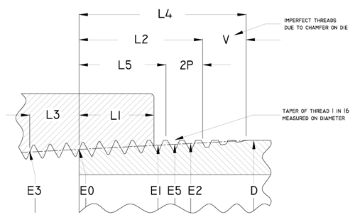 Pipe Thread Diameter Chart